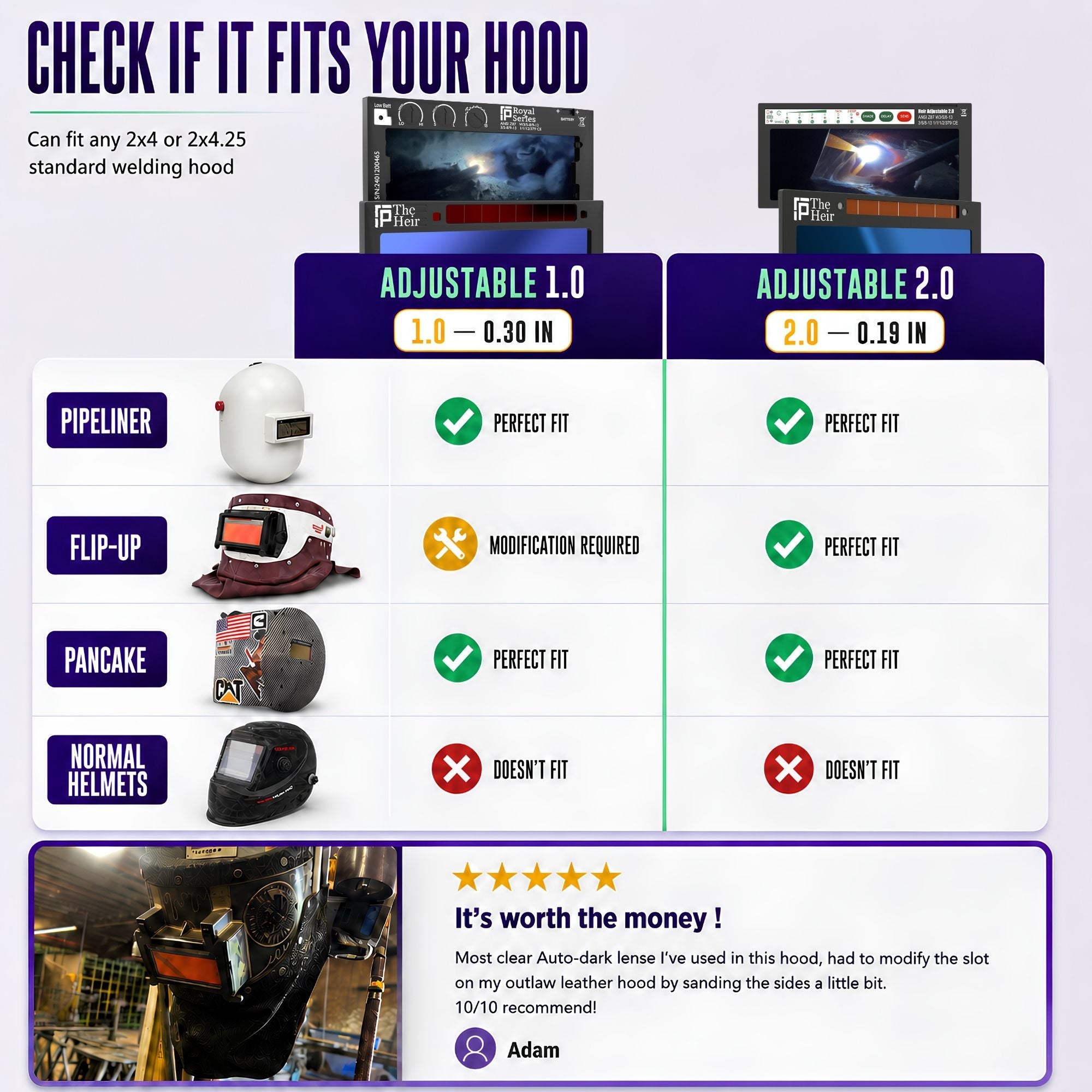 The Heir Adjustable 1.0 - NOT FOR TIG - HD Adjustable Auto Darkening Welding Lens The Heir Adjustable Ridge Products