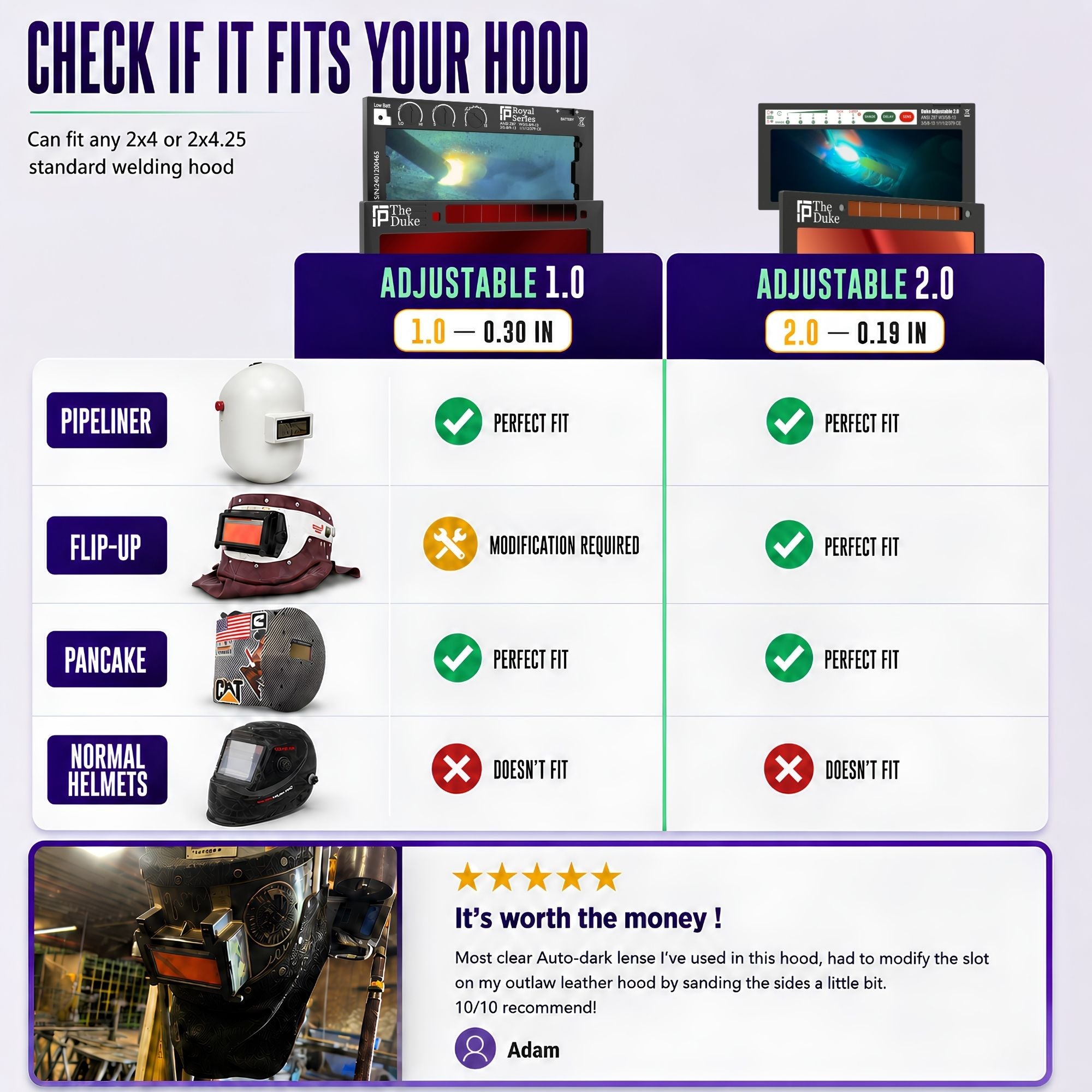 The Duke Adjustable 1.0 - NOT FOR TIG - Red Adjustable Auto Darkening Welding Lens The Duke Adjustable Ridge Products