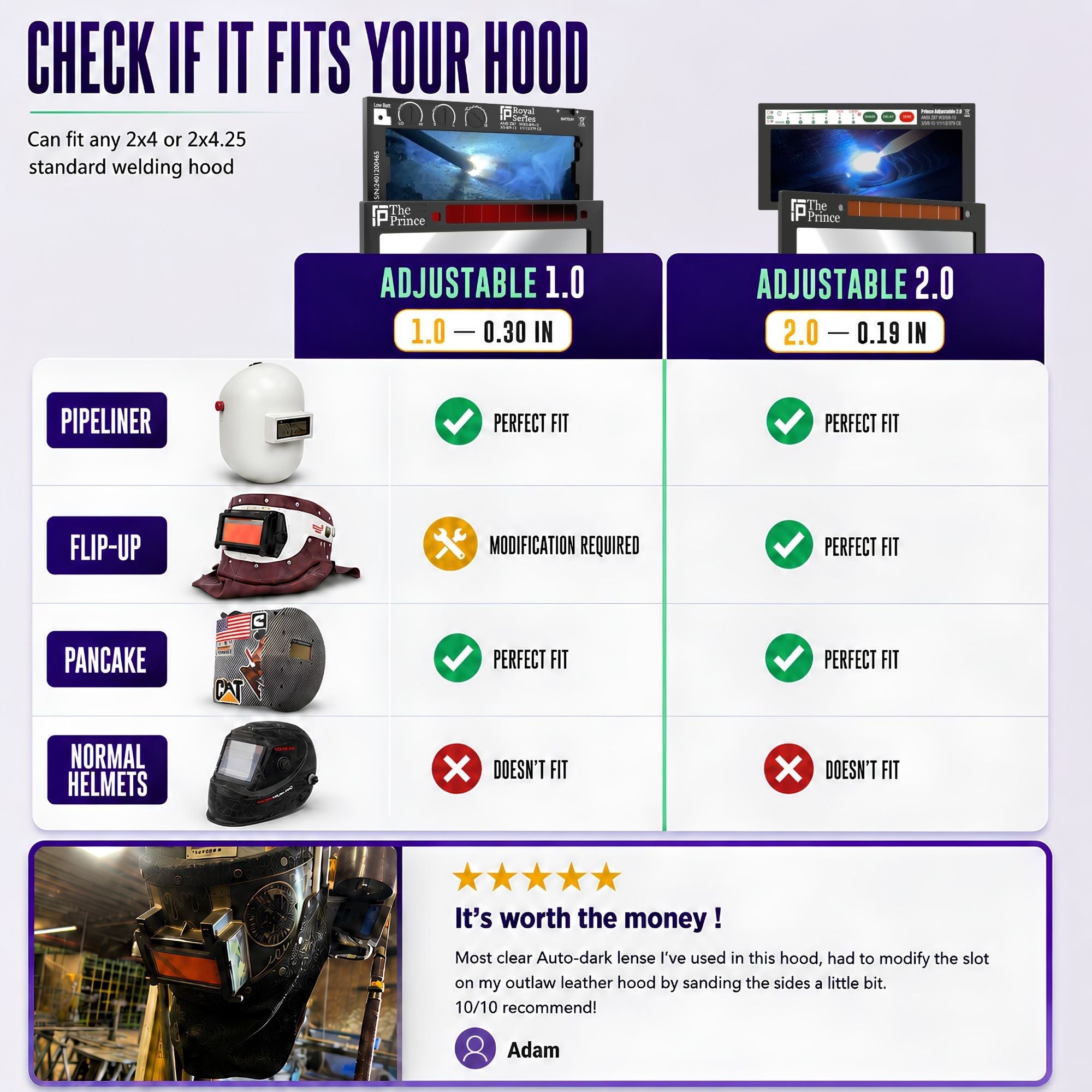 The Prince Adjustable 1.0 - NOT FOR TIG -Silver Adjustable Auto Darkening Welding Lens The Prince Adjustable Ridge Products