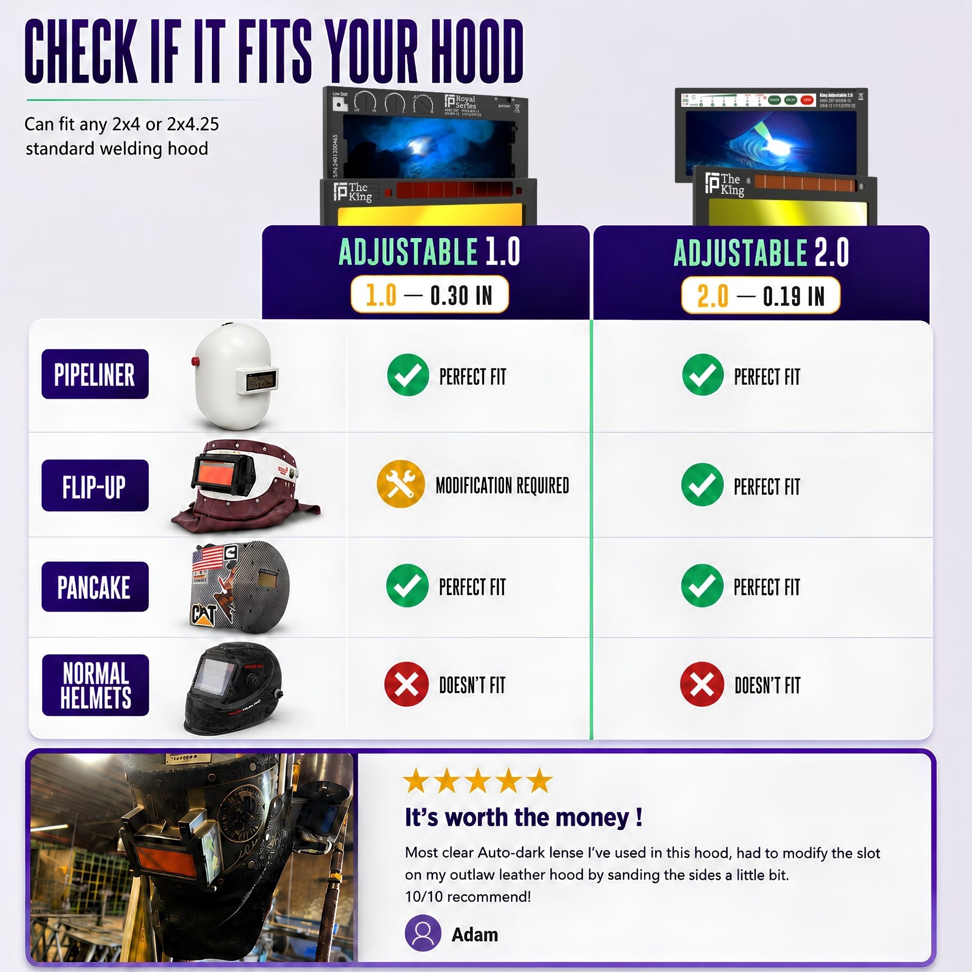 The King Adjustable 1.0 - NOT FOR TIG - Gold Adjustable Auto Darkening Welding Lens The King Adjustable Ridge Products