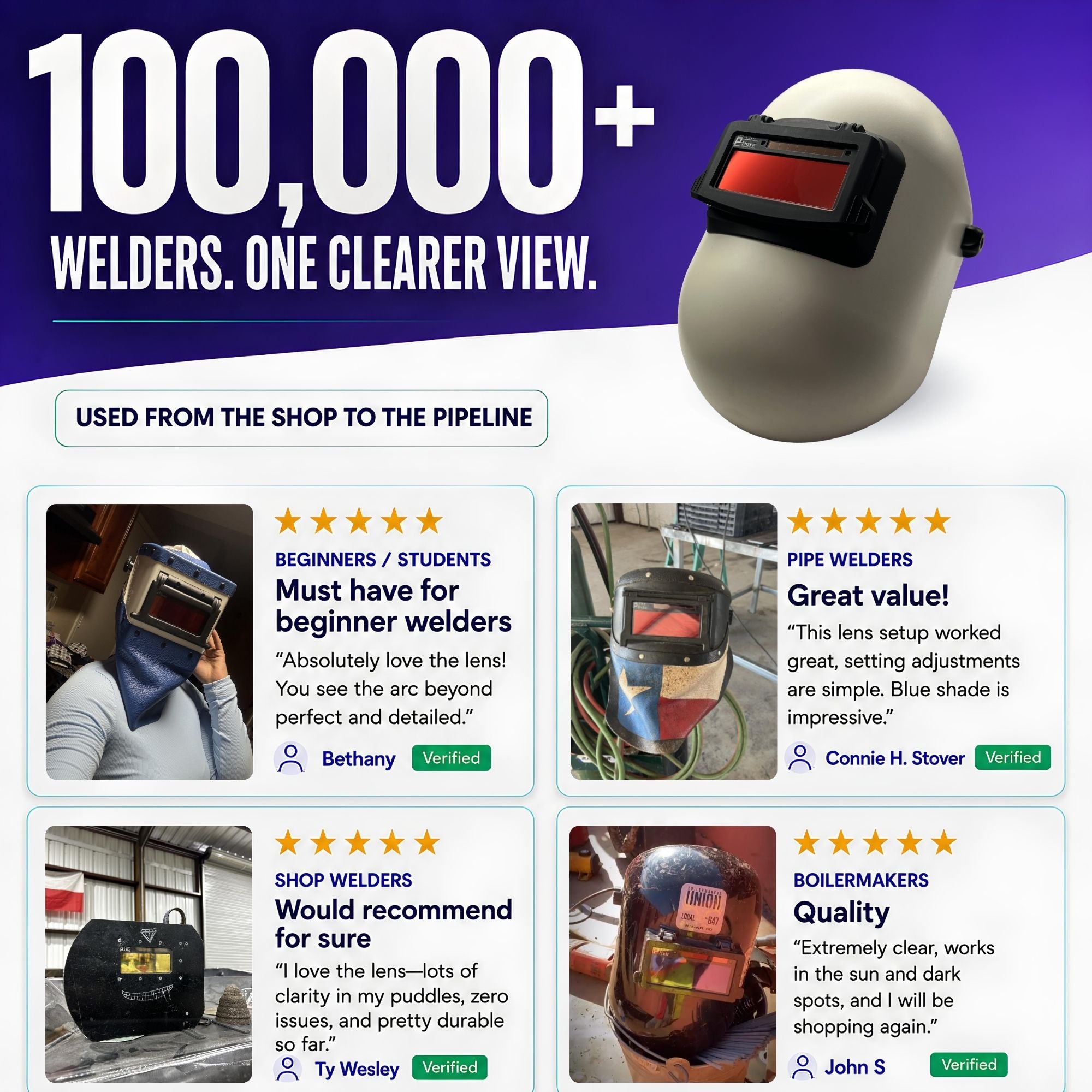 The Duke Adjustable 1.0 - NOT FOR TIG - Red Adjustable Auto Darkening Welding Lens The Duke Adjustable Ridge Products